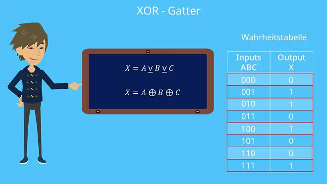 XOR-Gatter Wahrheitstabelle