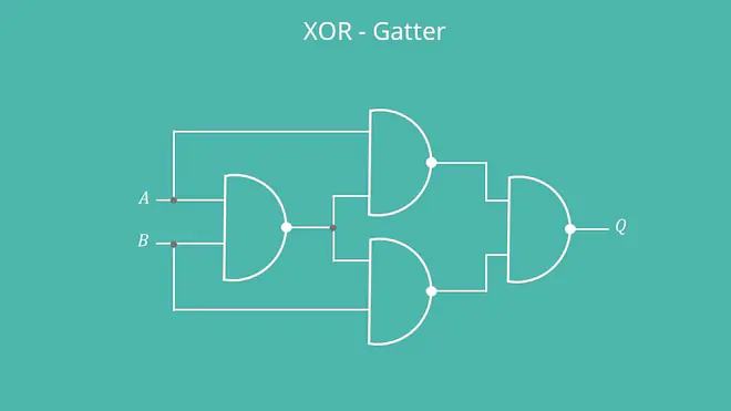 XOR-Gatter