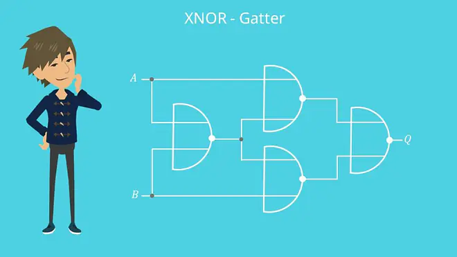 XNOR-Gatter