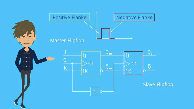 JK-Master-Slave Flipflop, JK-Flipflop