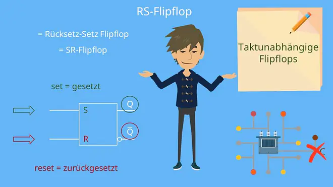 RS-Flipflop, Flipflop Schaltung