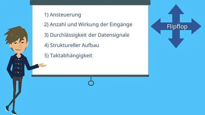 Flip Flop Schaltung, RS Flip Flop