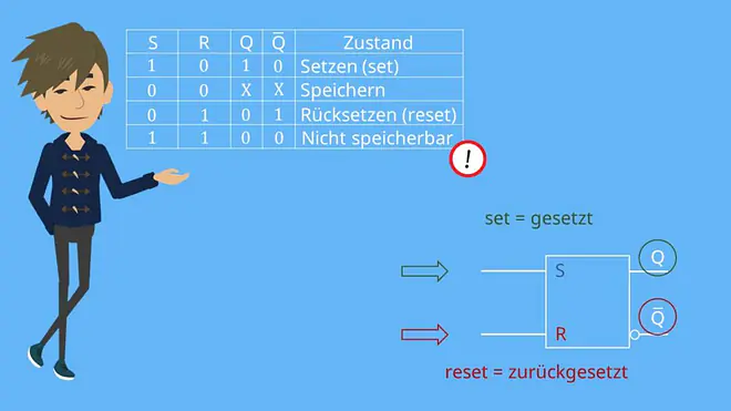 RS-Flipflop, Flipflop Schaltung