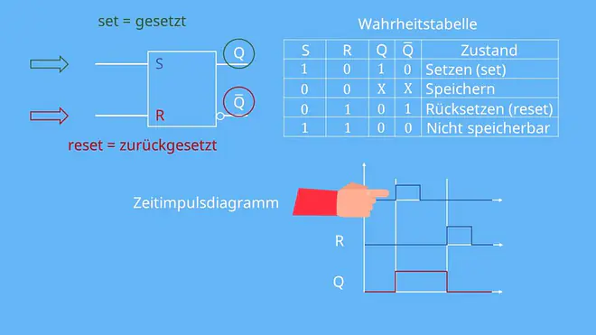 RS-Flipflop, Flipflop Schaltung