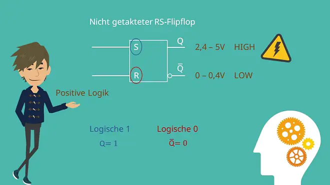 Flip Flop Schaltung, RS Flip Flop