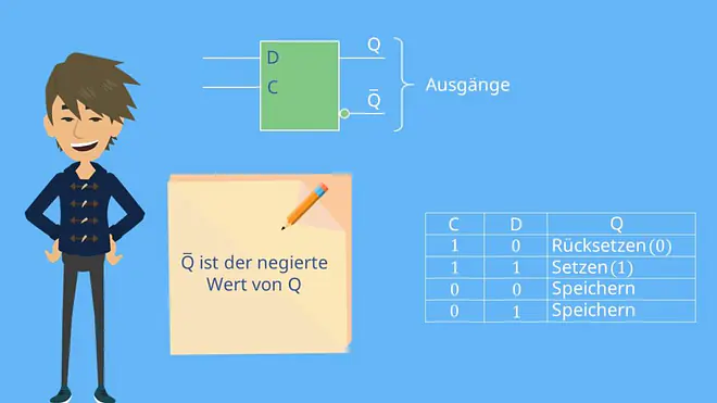 D-Flipflop, D-Flipflop Schaltung