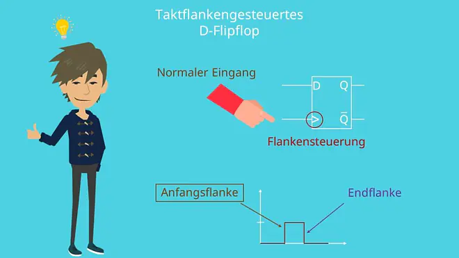 D-Flipflop, D-Flipflop Schaltung