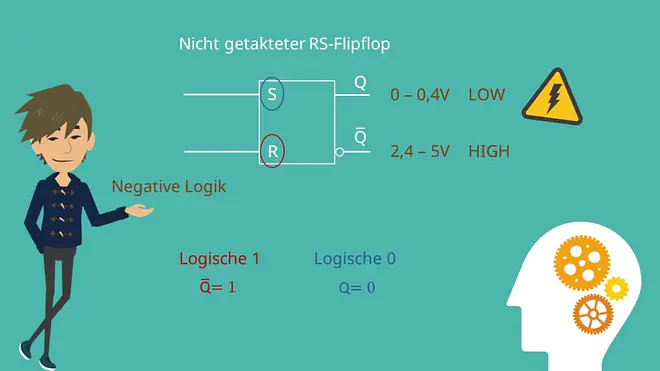 Flip Flop Schaltung, RS Flip Flop