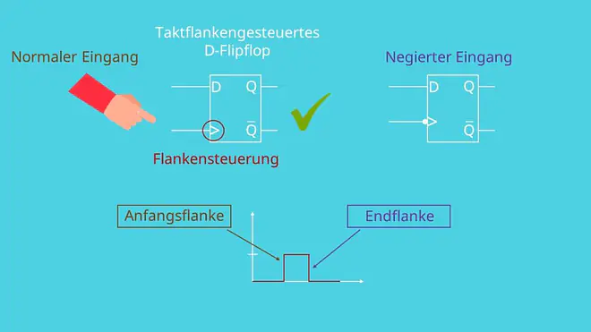 D-Flipflop, D-Flipflop Schaltung
