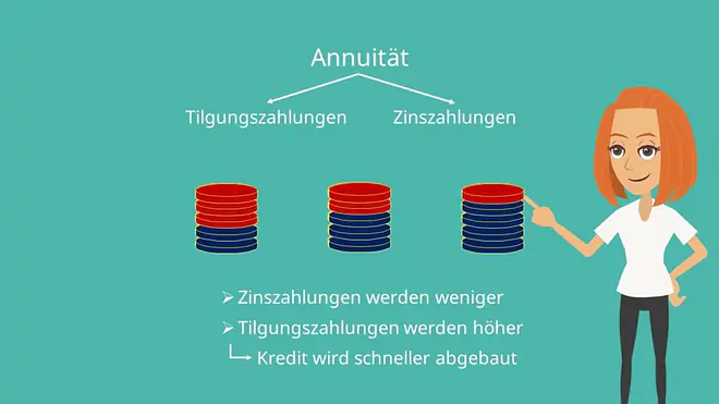 Annuität, Annuität Definition, Annuität berechnen, Annuitätenmethode, Annuitätenformel. Annuitätenfaktor, Annuitätenrechnung