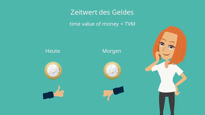 Zeitwert des Geldes, Time value of money