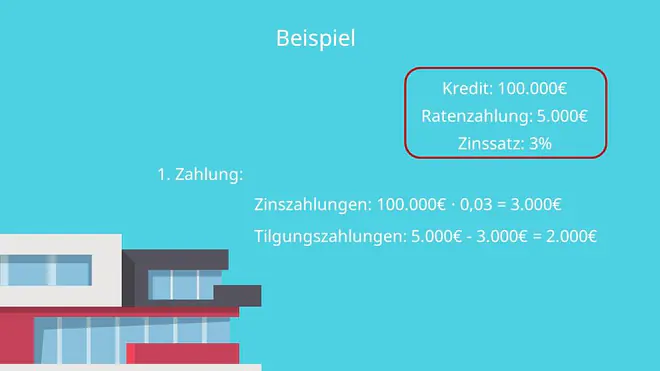 Annuität, Annuität Definition, Annuität berechnen, Annuitätenmethode, Annuitätendarlehen berechnen