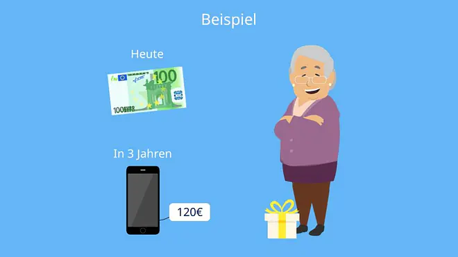 Zeitwert des Geldes, Time value of money