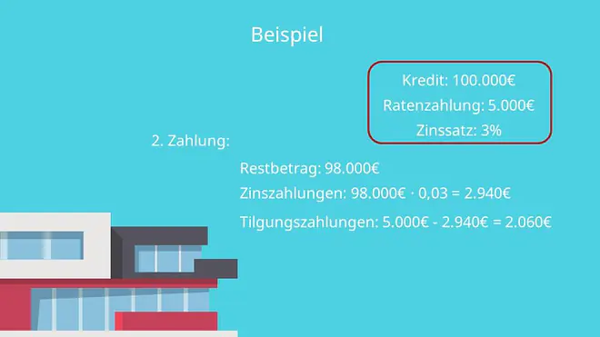 Annuität, Annuität Definition, Annuität berechnen, Annuitätenmethode, Annuitätendarlehen berechnen