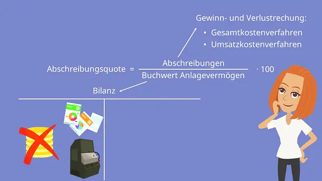 Abschreibungsquote, Abschreibungsquote Formel 