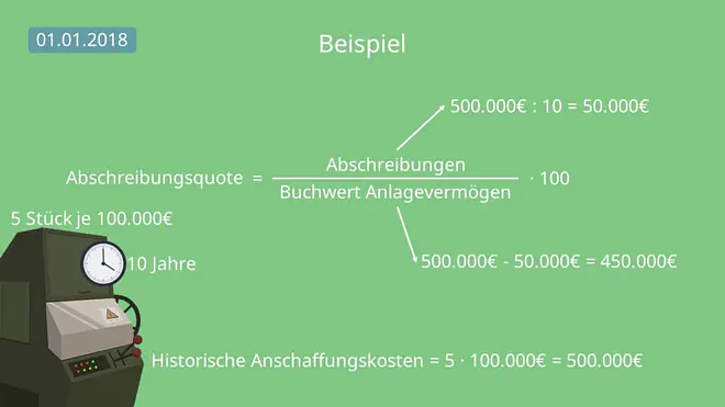Abschreibungsquote, Abschreibungsquote Formel 
