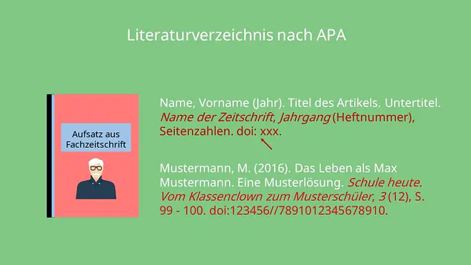 APA zitieren, APA Richtlinien, Zitieren nach APA, APA style zitieren, APA Zitation, APA Zitierweise