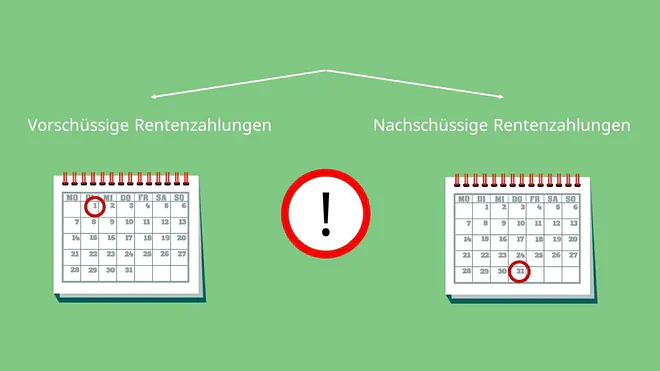Rentenbarwert, Rentenbarwertfaktor, Rentenbarwert berechnen, Rentenbarwertformel, Rentenbarwert vorschüssig, Rentenbarwert nachschüssig