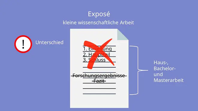 Expose Bachelorarbeit, Expose schreiben, Expose Beispiel
