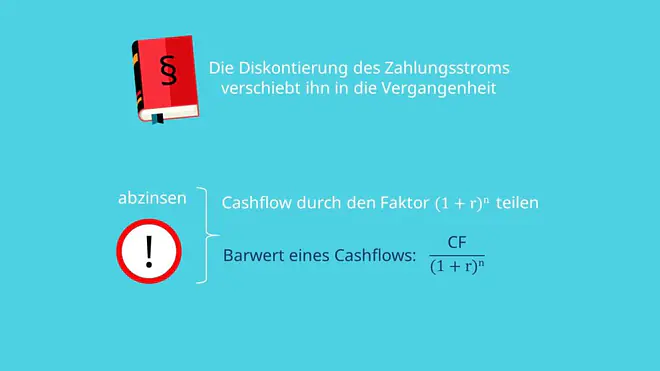 Barwert, Barwert berechnen, Barwert Formel, Barwertfaktor, Barwertmethode, Barwert Definition