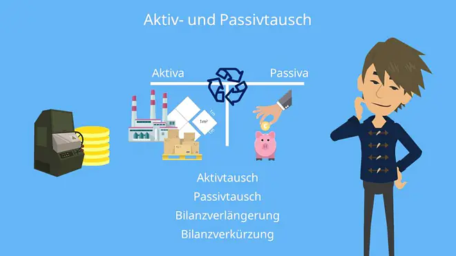 Aktivtausch, Passivtausch, Aktivtausch Beispiel, Passivtausch Beispiel, Aktivtausch Passivtausch