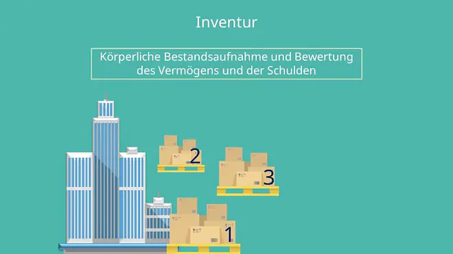 Inventur, Inventar, Inventur und Inventar, Inventurverfahren