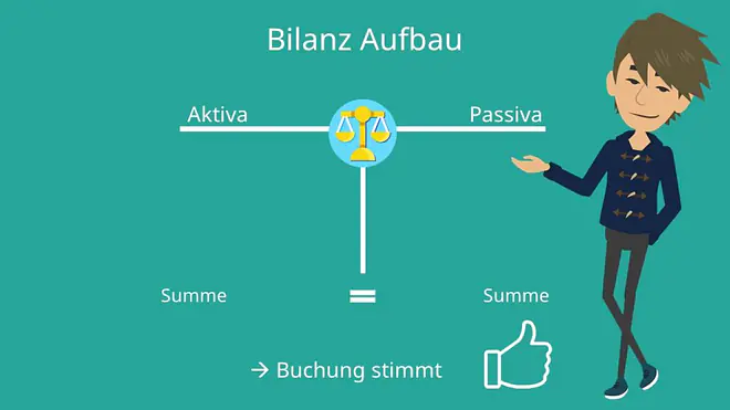 Bilanz Aufbau