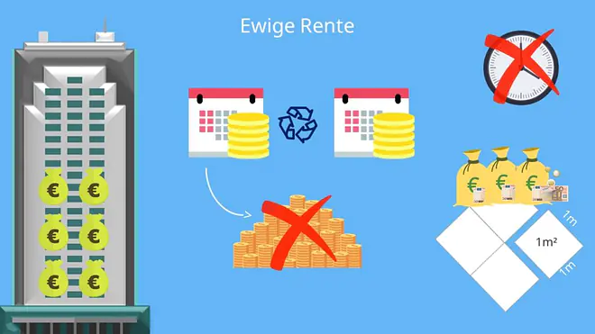 Ewige Rente, Ewige Rente Formel, Rentenrechnung, Ewige Rente berechnen