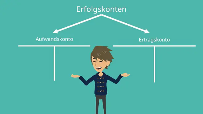 Aufwandskonto, Ertragskonto, aufwendungen, erträge