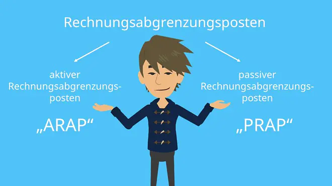 aktive Rechnungsabgrenzungsposten, passive Rechnungsabgrenzungsposten, ARAP, PRAP