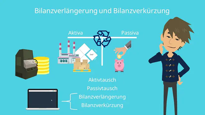 Bilanzverlängerung, Bilanzverkürzung