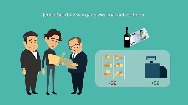 Doppelte Buchführung, geschäftsvorfall
