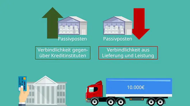 Aktivtausch, Passivtausch, Aktivtausch Beispiel, Passivtausch Beispiel, Aktivtausch Passivtausch