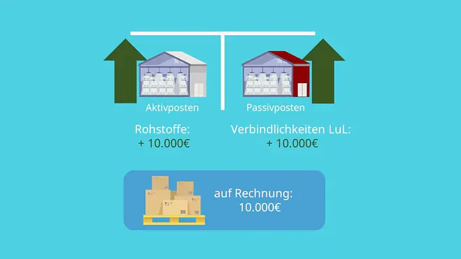 Bilanzverlängerung