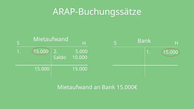 ARAP, aktive Rechnungsabgrenzung, Rechnungsabgrenzungsposten, bilanz