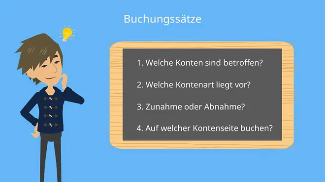 Doppelte Buchführung