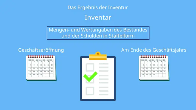 Inventur, Inventar, Inventur und Inventar, Inventurverfahren, Inventur Definition, Inventurmethode