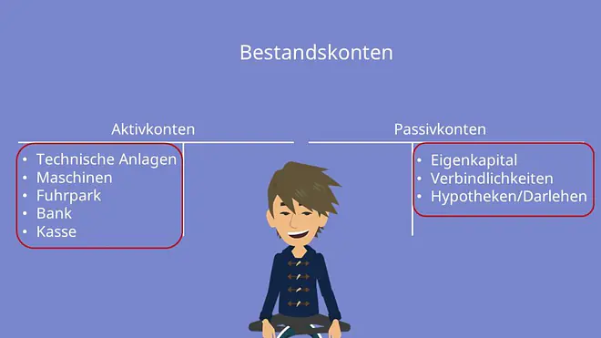 Aktivkonten, Passivkonten, Bestandskonten