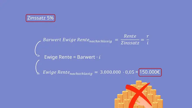 Ewige Rente, Ewige Rente Formel, Rentenrechnung, Ewige Rente berechnen, Ewige Rente Berechnung
