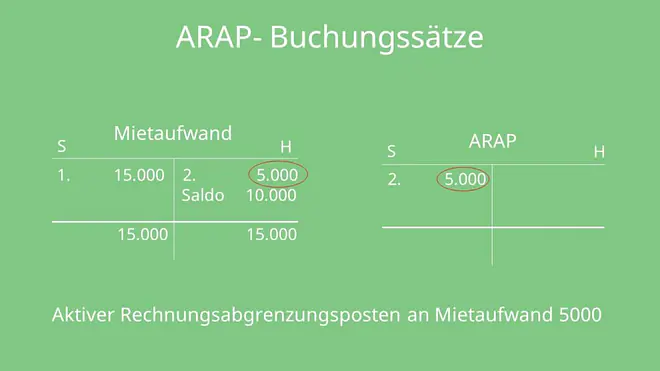 Aktive Rechnungsabgrenzung, Rechnungsabgrenzungsposten, bilanz
