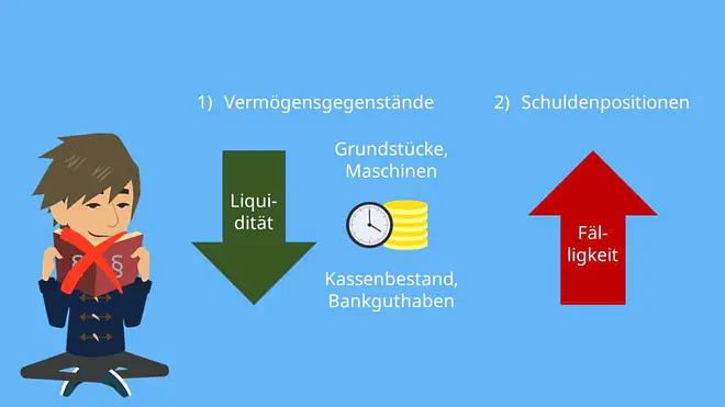 Inventur, Inventar, Inventur und Inventar, Inventurverfahren, Inventur Definition, Inventurmethode, Jahresabschluss