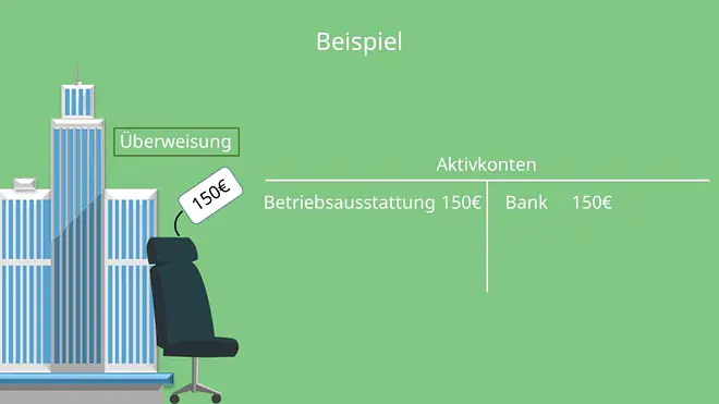 Betsandskonten