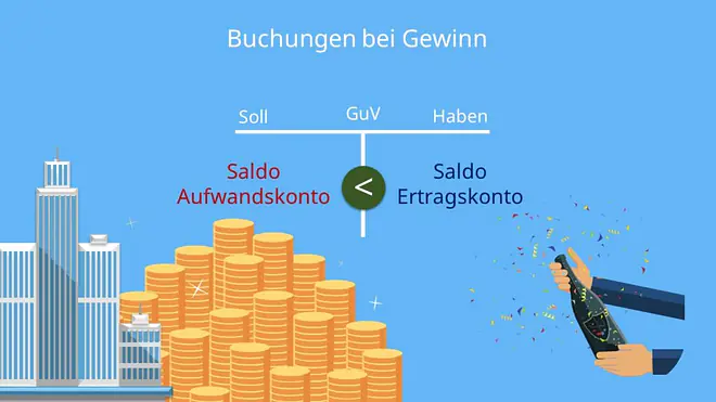 Aufwandskonto, Ertragskonto, Erfolgskonten
