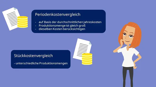Kostenvergleichsrechnung Periodenkostenvergleich Stückkostenvergleich 