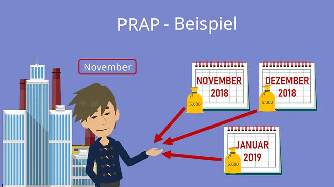 Passive Rechnungsabgrenzung, Rechnungsabgrenzungsposten