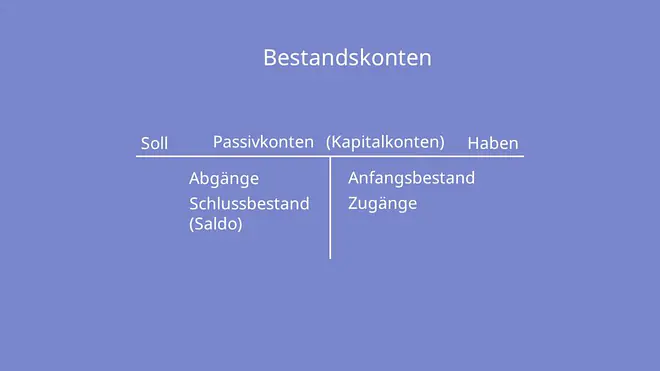 Bestandskonten