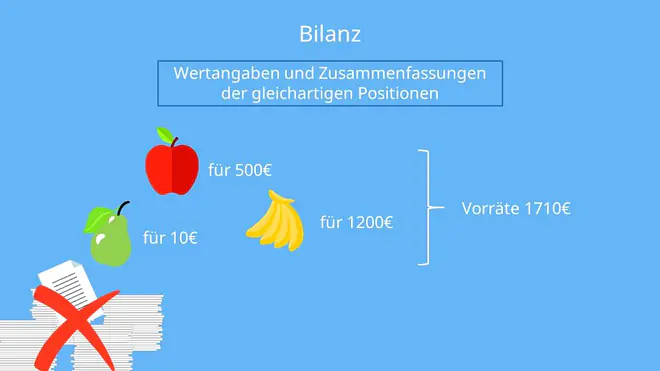 Inventur, Inventar, Inventur und Inventar, Inventurverfahren, Inventur Definition, Inventurmethode