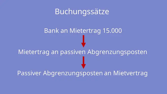 Passive Rechnungsabgrenzung, Rechnungsabgrenzungsposten