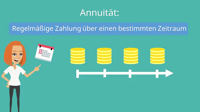 Annuitätenmethode