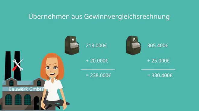 rentabilitätsrechnung
